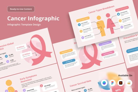 Cancer Research Infographic for Medical: A Clinical-Grade Visual Communication Tool