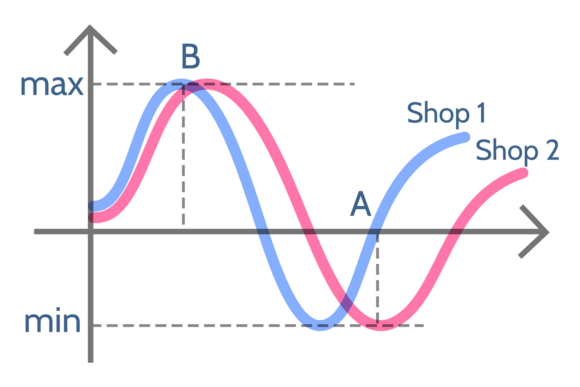 Understanding Frequency Charts: Visual Tools for Clear Data Communication